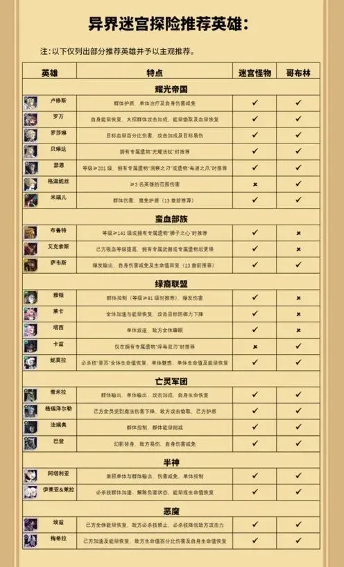 剑与远征探险英雄