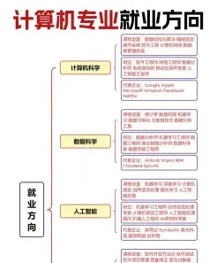 科学与技术