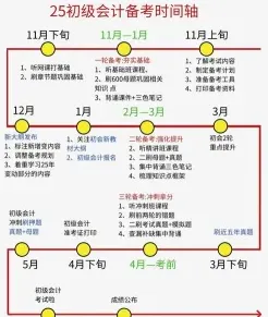 个月