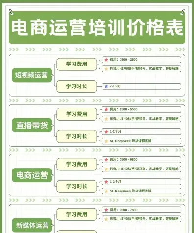 费用