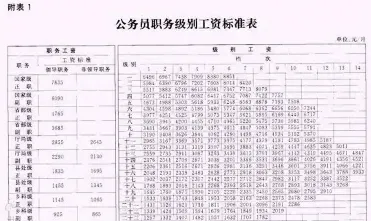 津贴