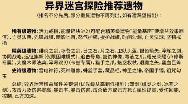 剑与远征排名榜
