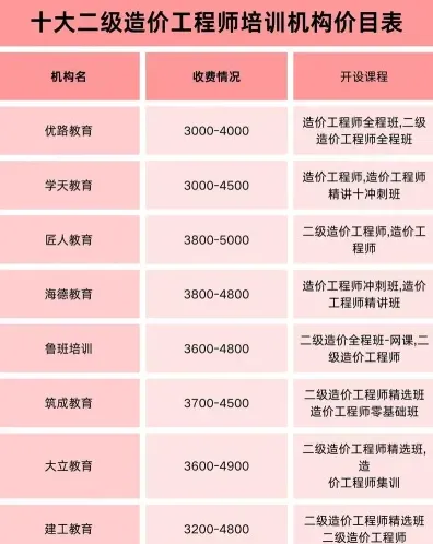 培训班