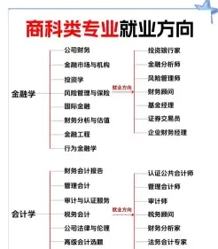贸易