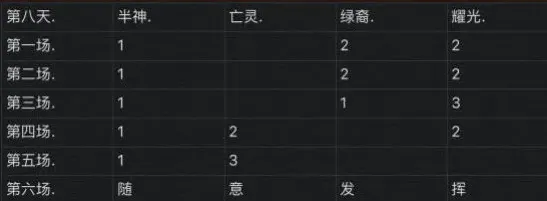 剑与远征怎么换