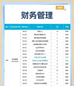 财务管理专业