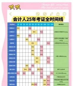 科目
