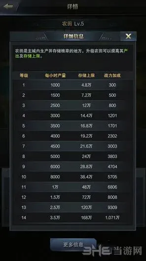 《三国群英传》农田系统全面解析
