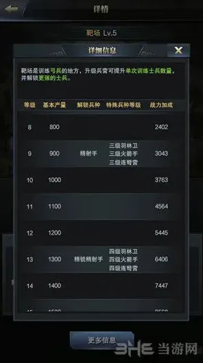 三国群英传有什么用