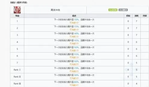明日方舟技能