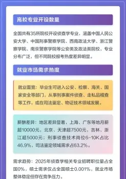 侦查学专业