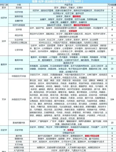 电子信息类
