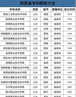 西安