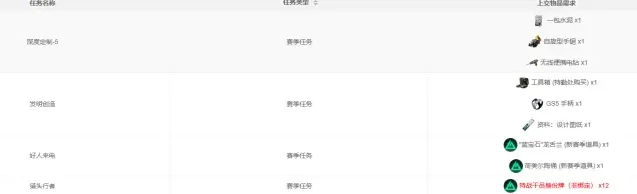 三角洲行动攻略大全