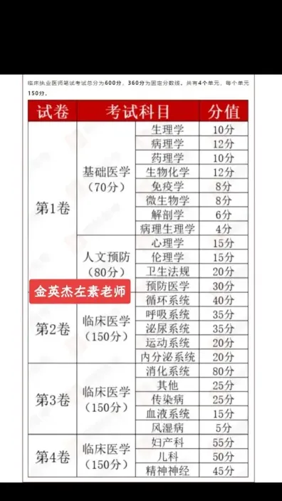 预防医学