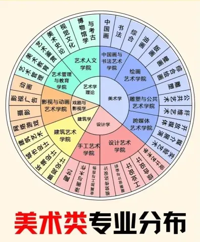 工业设计专业