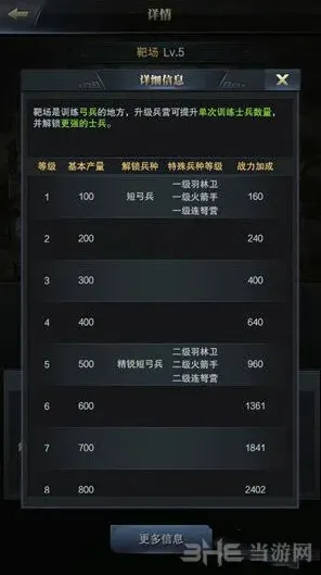 三国群英传靶场