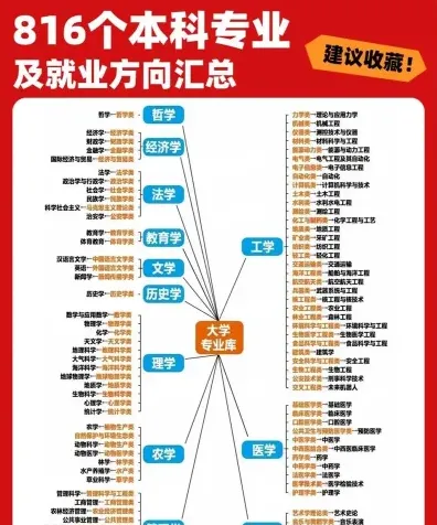 科学与技术
