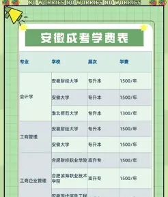 学费