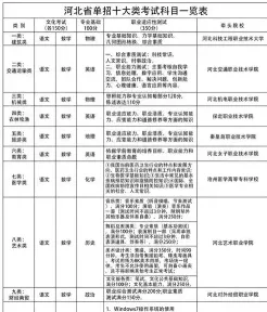河北省高考