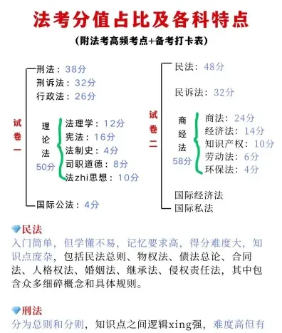 信息