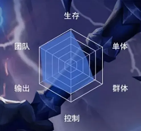 斗罗大陆角色定位
