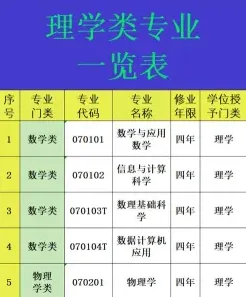 科学