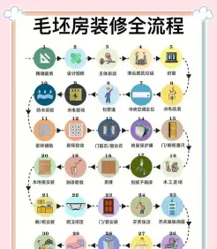 学习