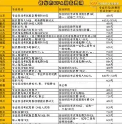 报名费