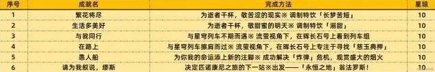 崩坏星穹铁道上半场