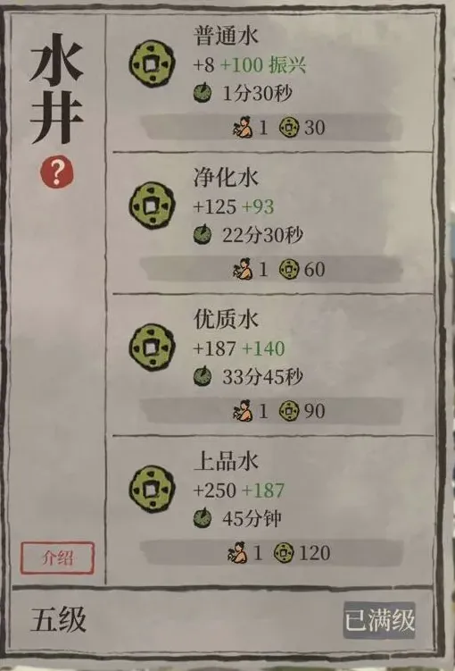 江南百景图用法