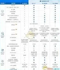 阿里巴巴国际站入驻费用条件详解