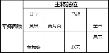三国志猛射
