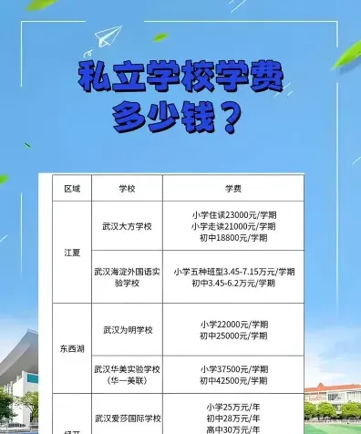 更高