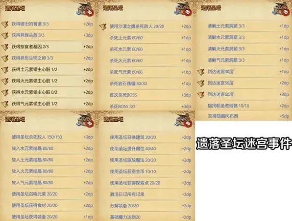 晶核遗落圣坛