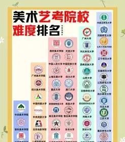 专业代码