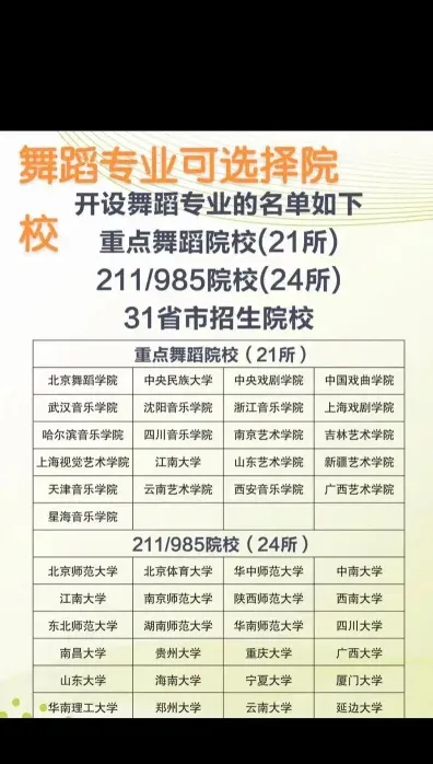 舞种