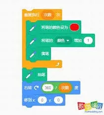 Scratch彩虹圆形制作技巧