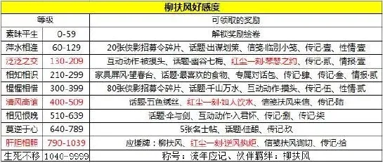 命运扶风
