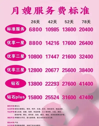 月嫂培训