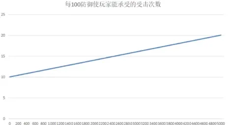 烟雨江湖防御机制
