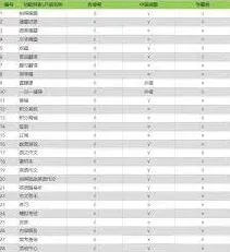 作业帮每日拍题数量操作详解