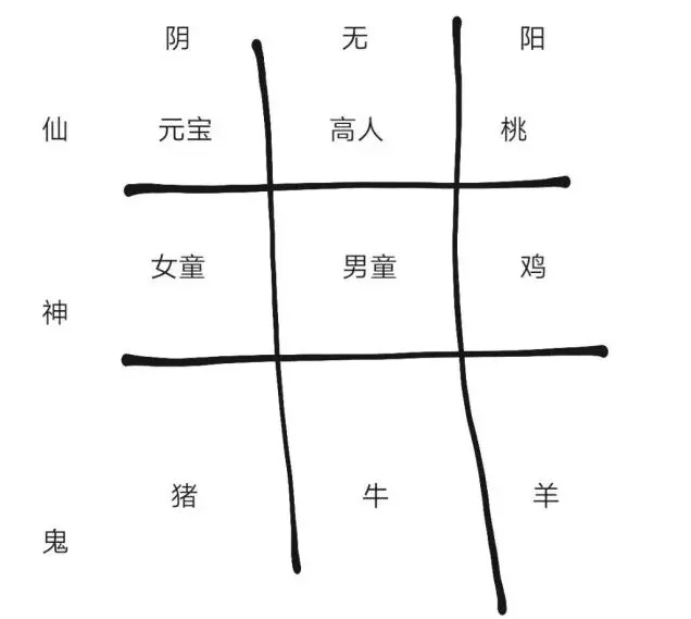 纸嫁衣摆放