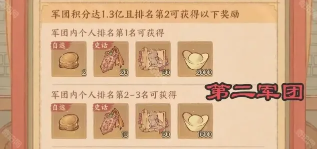 军团攻略
