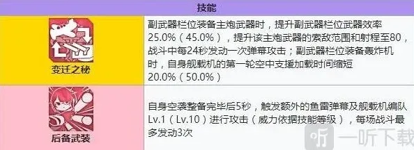 碧蓝航线强度