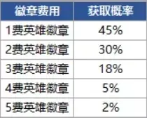 小小英雄之战