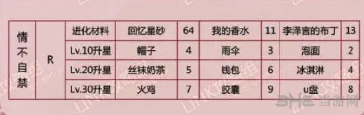 恋与制作人一览
