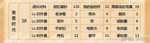 恋与制作人属性