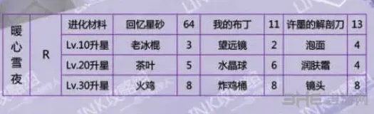 恋与制作人许墨
