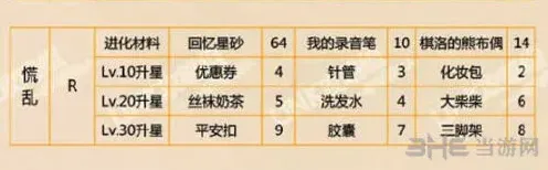 恋与制作人进化